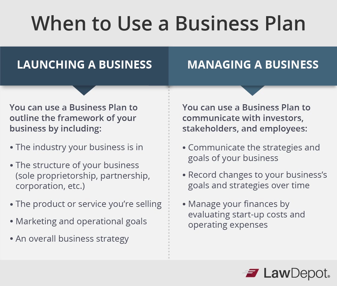 Small business plan template image
